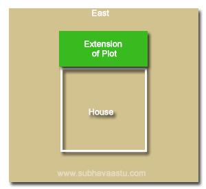 Vasthu Shastra for East side plot extensino